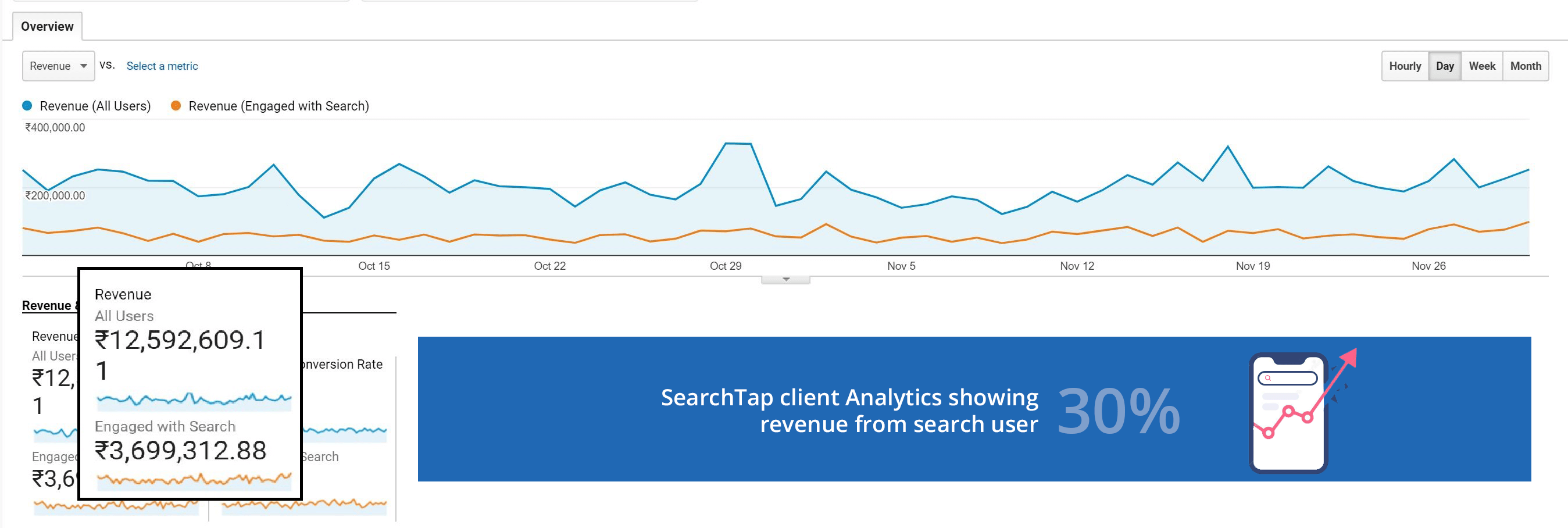 SearchTap Clients Analytics